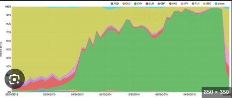 Trading volume in crypto exchanges (bl.)