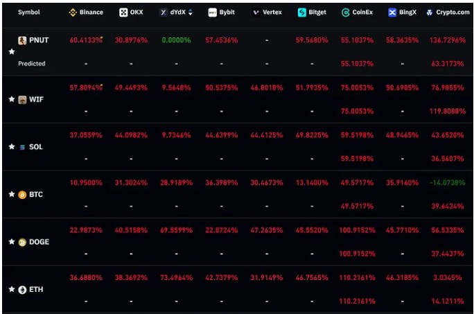 Expecting a short pullback in Crypto markets